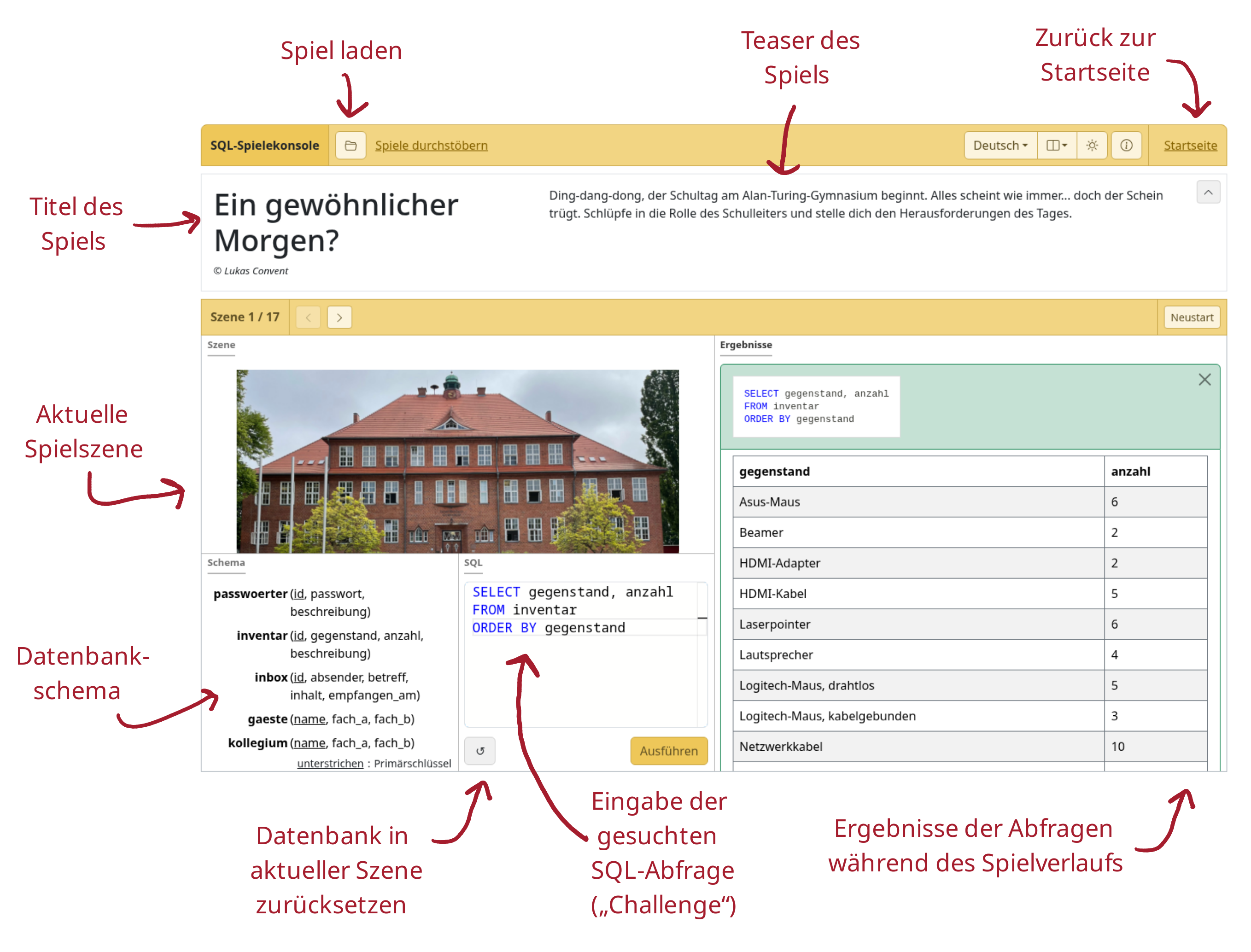 SQL-Spielekonsole mit beschrifteten Bedienelementen
